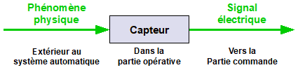 Capteur